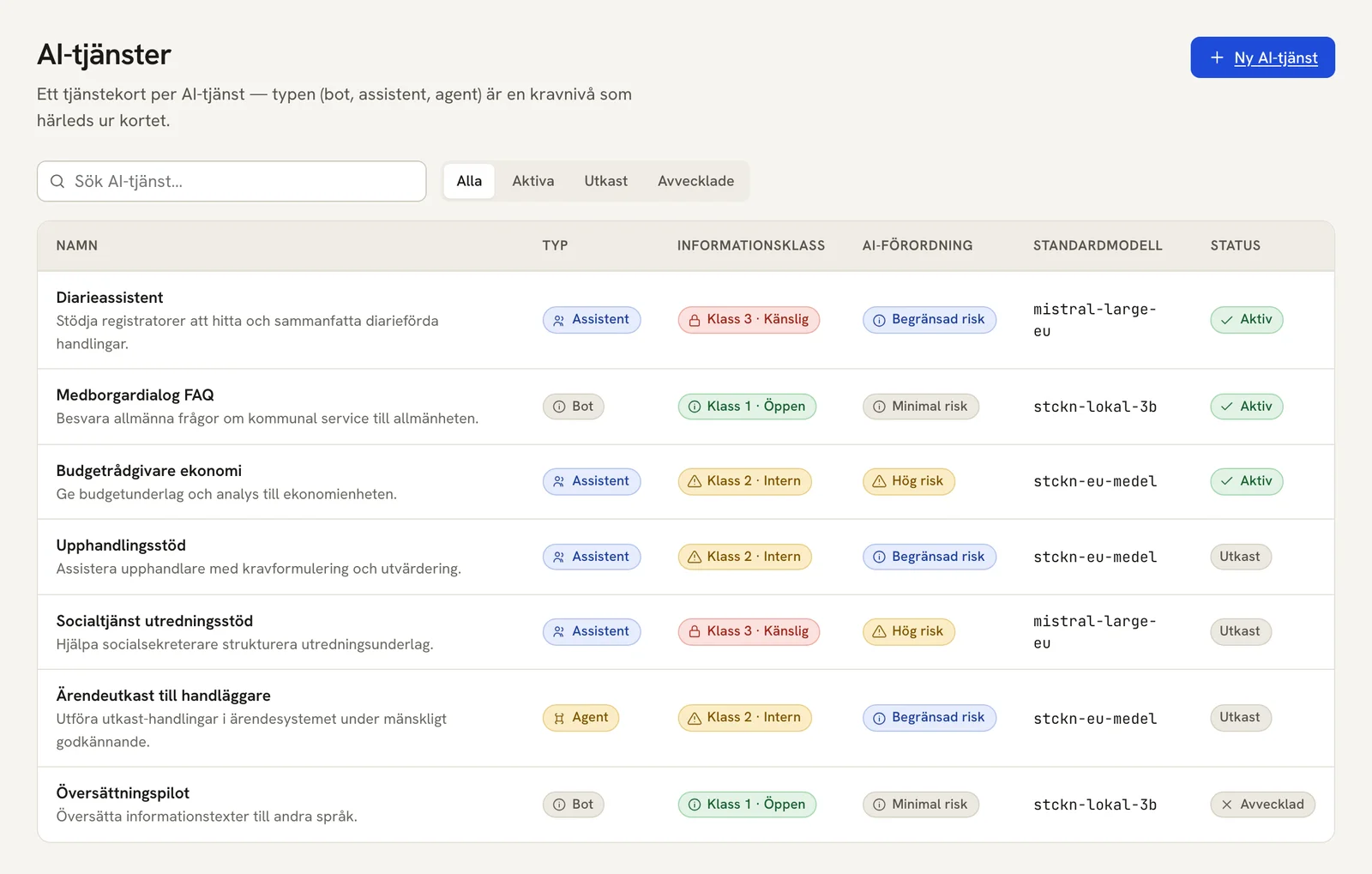 Listan över AI-tjänster i Stackens admin: namn, typ, informationsklass, riskklass enligt AI-förordningen, modell och status.